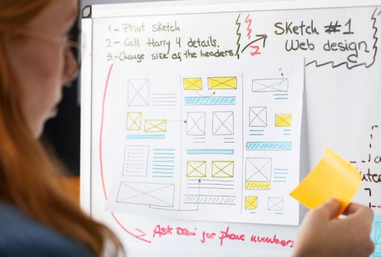 the ux design process