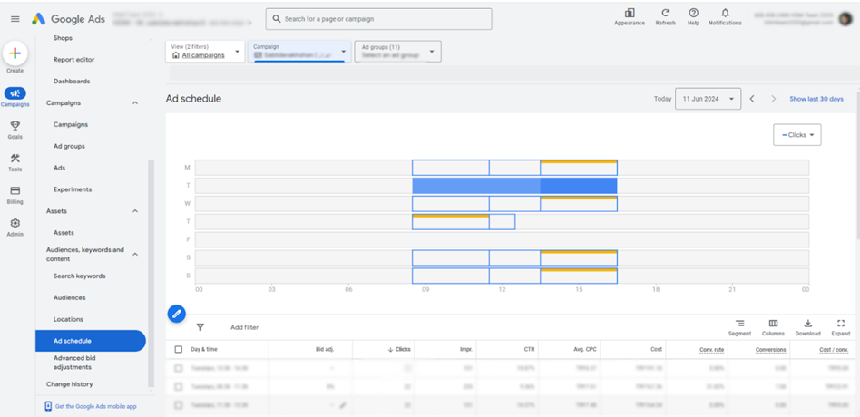 Ad schedule in Google Ads restricted to a few hours per day