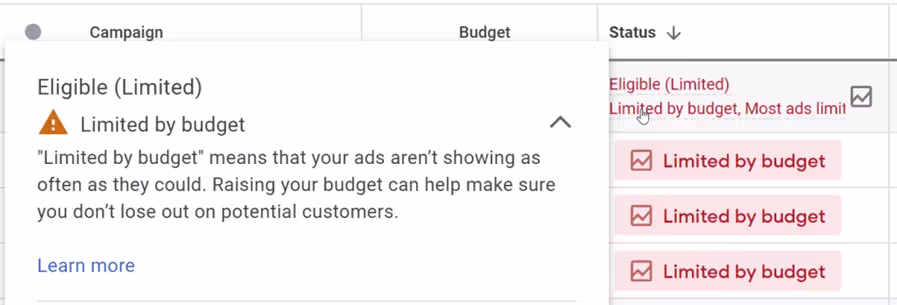 oogle Ads campaign with limited by budget warning reducing impressions