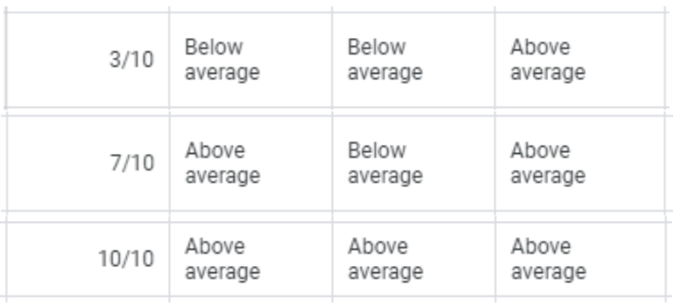 Quality Score columns in Google Ads showing low scores and components