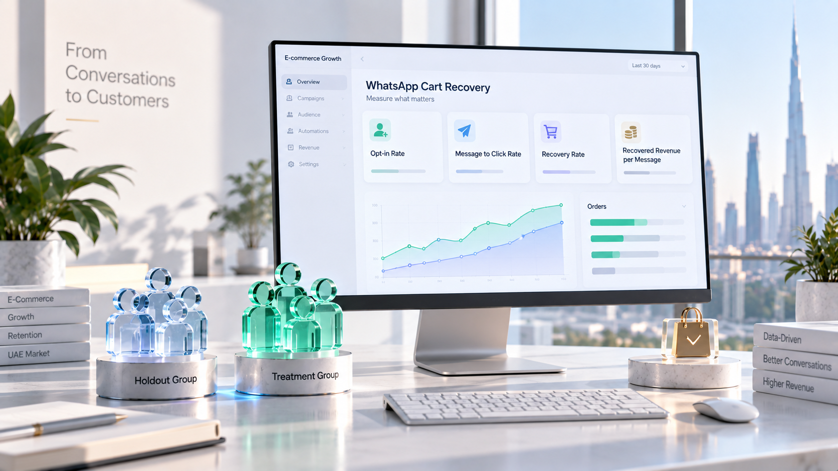 How Can UAE E-commerce Sites Improve Cart Abandonment With WhatsApp (2026 Guide) 6 Measuring Real Recovery